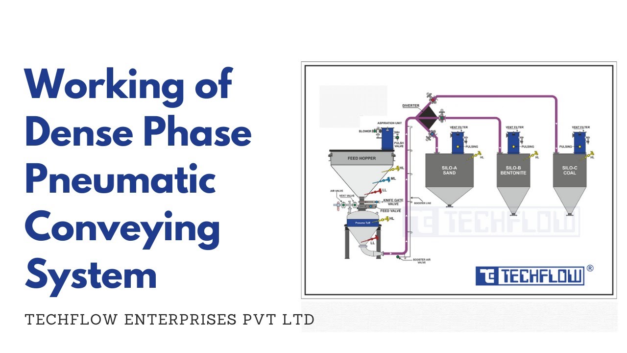Furnace Fume Extraction Systems